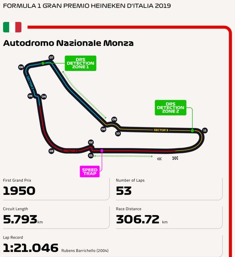 Monza Italy Formula 1, Monza Track, F1 Book, Monza F1, F1 Journal, Basketball Themed Bedroom, F1 Tracks, F1 Circuits, Monza Circuit