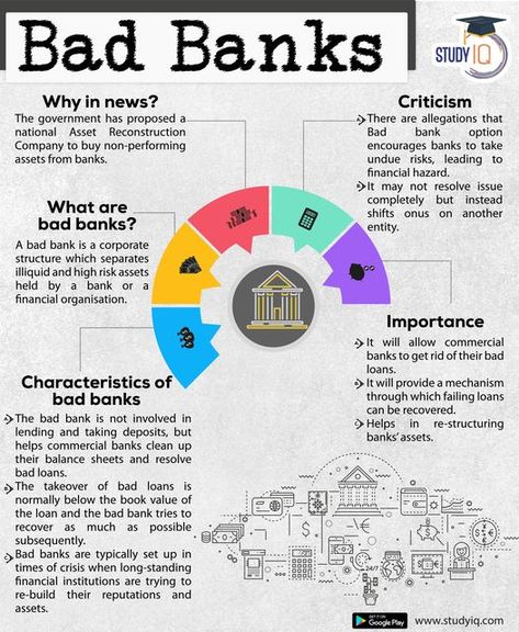 Banking Knowledge, Macroeconomics Notes, Economics Vocabulary, Learn Economics, Learn Accounting, Economics Notes, Accounting Education, Ias Study Material, Economics Lessons