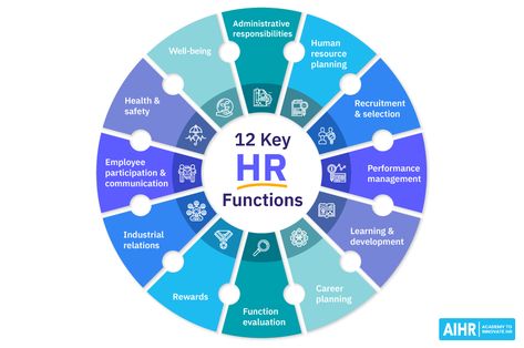 Recruitment And Selection, Mental Health Awareness Day, Business Strategy Management, Employee Wellness, Industrial Development, Employer Branding, Business Leadership, Career Planning, Hr Management