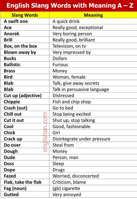 Bad Slang Words in English, British Slang Urban Dictionary, A To Z Slang Words, British Slang Words, Roadman, British Slang Sentence, British Slang 2023, British Slang Words 2023, British Slang for Girl, Most Common Slang Words Used Every day, Ghetto Slang Words, Black American Slangs and Meaning, Teenage Slang Words 2022, British Slang Urban Dictionary, New Slang Words, Slang Words Examples, Funny American Slang Word, The 70+ Most Common English Slang Words & Phrases Roadman Slang, Teenage Slang, English Slang Words, American Slang Words, British Slang Words, Boring Person, American Slang, British Slang, Dictionary Words