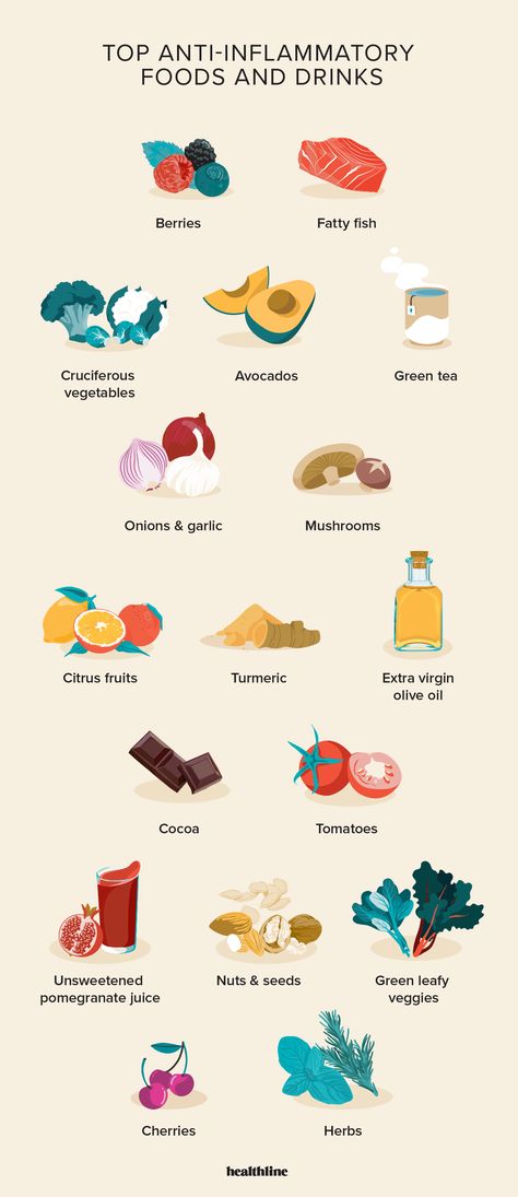 A List of Some of the Most Anti-Inflammatory Foods You Can Eat Eat Natural, Inflammation Foods, Food That Causes Inflammation, Anti Inflamatory, Anti Inflammation Recipes, Inflammation Diet, Holistic Diet, Foods And Drinks, Anti Inflammation