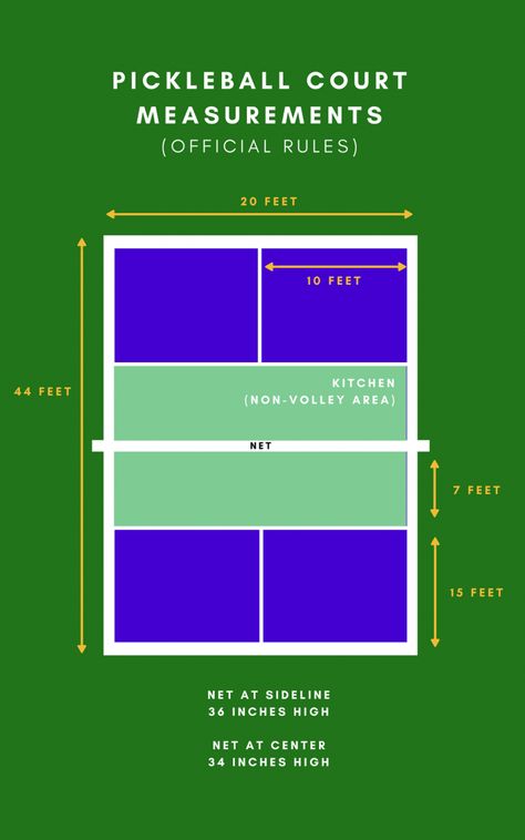 Pickleball Rules, Tennis Court Design, Pool Makeover, Basketball Court Backyard, Double Game, Pickleball Courts, Sports Skills, Pickleball Court, Sport Court