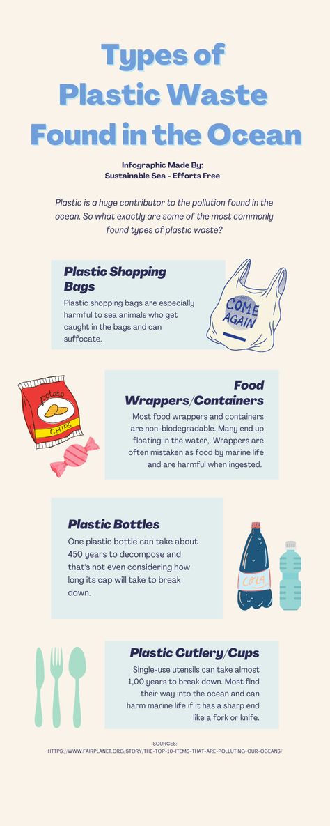 What Is Pollution, Pollution Activities Worksheets, Plastic Pollution Facts, Pollution Activities, Beach Clean Up, Ocean Pollution, Save Our Oceans, Happy Birthday Wishes Quotes, Types Of Plastics