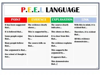 PEEL Handout shared by the English Dept. | Teaching & Learning @ hwga Phd Writing, Dissertation Motivation, Dissertation Proposal, Study Stuff, Essay Structure, Esl Classroom, Essay Tips, Paper Writer, Essay Writing Skills