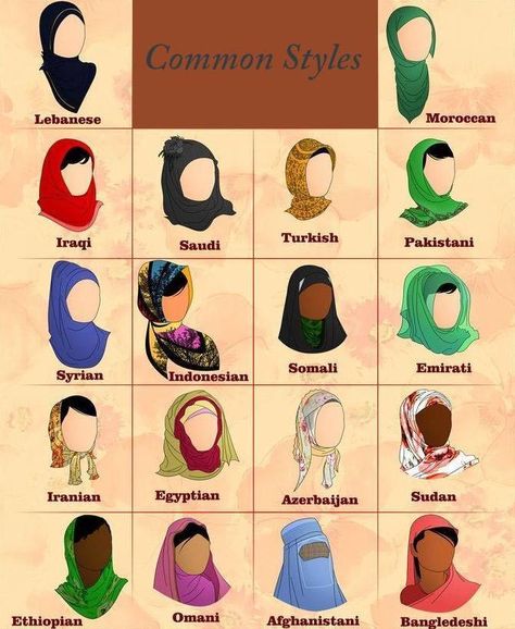 Hijab by country. Hijab Colors, Belly Dancing Classes, Head Scarf Tying, Abaya Style, Fashion Dictionary, Wear Perfume, Fashion Vocabulary, Head Bands, English Writing