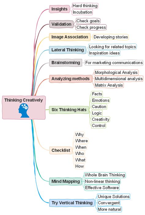 How to think out of the box and be creative for your group discussions or school coursework assignments? Just learn more tips based on this creative thinking tips mind map template. Fully edit the template to rich content according to your needs. How To Think Creatively, Out Of Box Thinking, Out Of The Box Thinking, How To Make Mind Maps, How To Be More Creative, Mind Map Ideas Creative, Mind Mapping Ideas Creative, How To Mind Map, Mind Map Examples