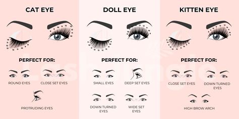 Lash Extension Styling Secrets - Customising for Unique Eye Shapes – Lash Jungle Protruding Eyes, Kitten Eyes, Lash Maps, Wide Set Eyes, Best Lash Extensions, Lash And Brow Tint, Brow Care, Eyelash Extensions Styles, Lash Extensions Styles