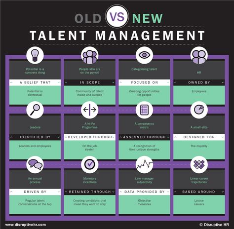 Old Vs New, Human Resource Development, Workforce Development, Oldest Human, Work Plans, Employer Branding, Talent Acquisition, Business Leadership, Hr Management