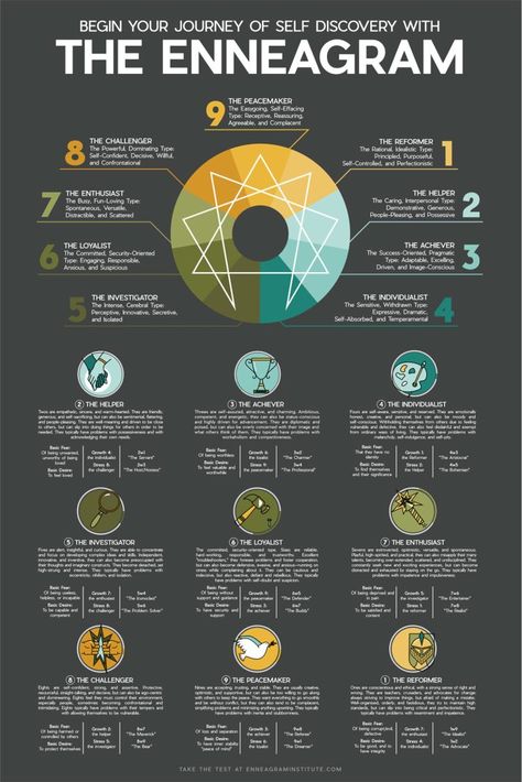 The Enneagram Personality Types and Descriptions- Top 10 Best Enneagram Tests Enneagram Personality Types, Personalidad Enfp, Personalidad Infj, Enneagram Type 2, Enneagram Test, Enneagram 3, Enneagram 2, Enneagram 9, Enneagram 4