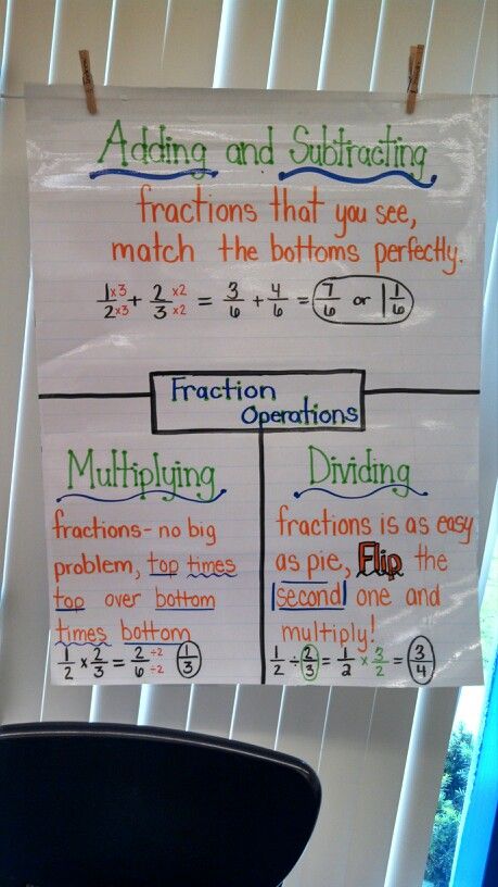 Operations With Fractions Anchor Chart, Fraction Operations Anchor Chart, Fraction Operations, Fraction Chart, Fractions Anchor Chart, Operations With Fractions, Math 8, Adding And Subtracting Fractions, Sixth Grade Math