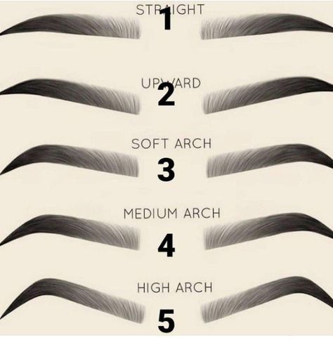 Eyebrows Shape, Mircoblading Eyebrows, Tenk Positivt, Types Of Eyebrows, Sulam Alis, Eyebrow Styles, Membentuk Alis, Eyebrow Makeup Tutorial, Bentuk Alis