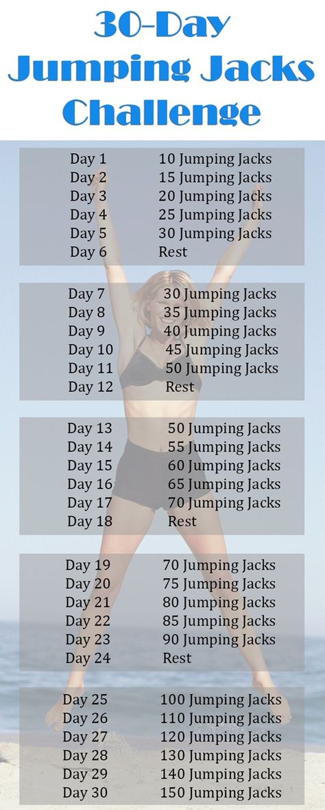 Jumping Jacks Challenge, Jumping Jack Challenge, Planning Sport, Být Fit, Motivasi Diet, 30 Day Fitness, Muscles In Your Body, Trening Fitness, Body Challenge