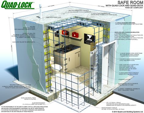 Safe Room Construction Details                                                                                                                                                                                 More Skjulte Rum, Tornado Safe Room, Farmhouse Build, Caroline White, Secret Passage, Rustic Barndominium, Insulated Concrete Forms, Underground Shelter, Panic Rooms