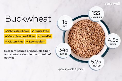 The Many Ways Buckwheat Can Add Fiber to Your Diet Buckwheat Gluten Free, Buckwheat Noodles, Fiber Diet, High Fiber Diet, Buckwheat Flour, Fodmap Diet, Food Facts, Buckwheat, Sans Gluten