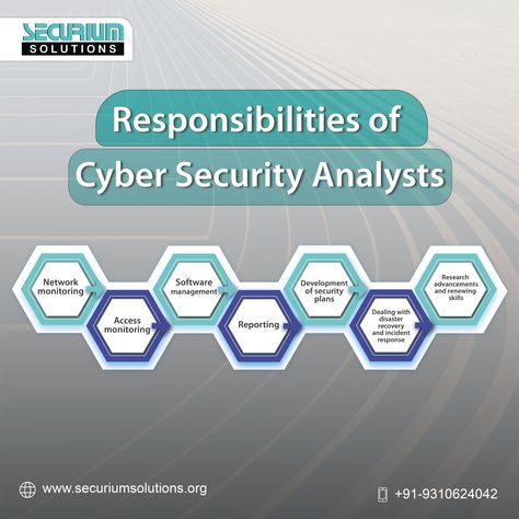 Cybersecurity Aesthetic, Cybersecurity Analyst, Security Analyst, Career Vision Board, Security Technology, Study Notes, Information Technology, Professions, Software Development