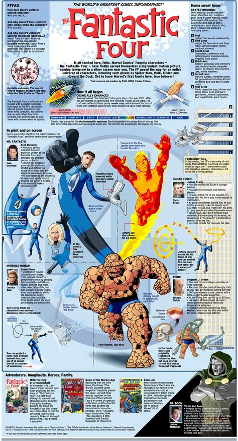 Fantastic Four - Infographic ( Marvel Comics Infographics ) Mister Fantastic, Univers Marvel, The Lone Ranger, Uncanny X-men, Scott Pilgrim, Marvel Vs, Fantastic Four, Comic Book Heroes, Comic Book Characters