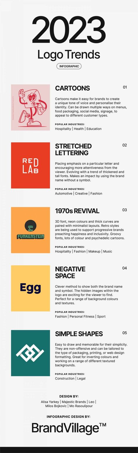 Logo Design Trends for 2023: Is Your Logo Design Up to Date? 2023 Logo Design, Nostalgic Cartoons, 2023 Logo, Logo Trends, Best Logo Maker, Logo Design Inspiration Creative, Graphic Design Agency, Infographic Marketing, Company Logo Design