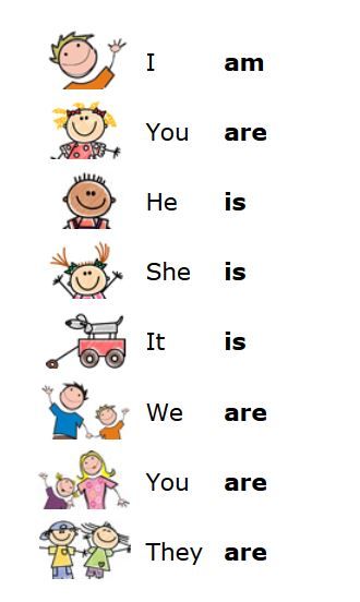 Ingles 4º grado: Verb to be! Ingles Kids, Verbo To Be, Teach English To Kids, Verb To Be, English Grammar For Kids, English Worksheets For Kindergarten, Grammar For Kids, English Activities For Kids, English For Beginners