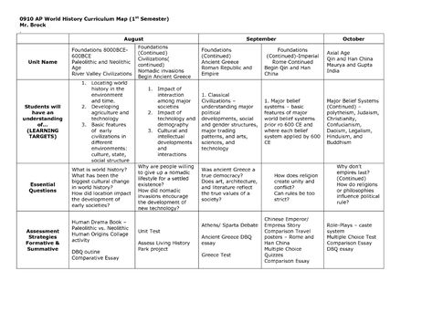 Blank Curriculum Map Template (1) - TEMPLATES EXAMPLE | TEMPLATES EXAMPLE Curriculum Mapping Template, Kindergarten Curriculum Map, Curriculum Template, Syllabus Template, Table Of Contents Template, Curriculum Map, Shopping List Template, Map Template, Kindergarten Curriculum