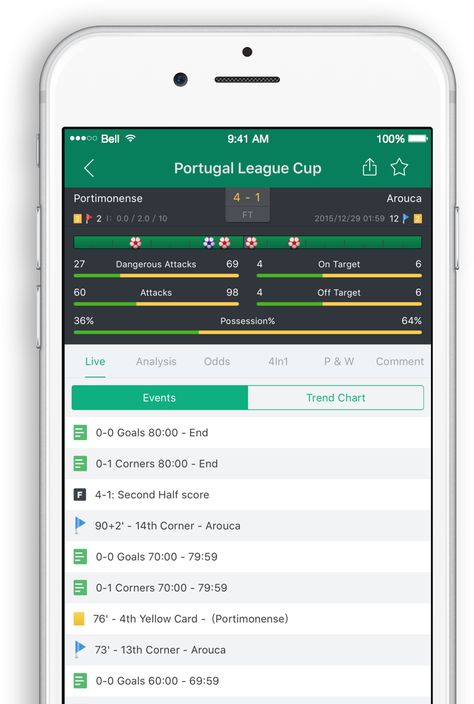 Football Scores, Predictions and Tips at Mobile - ScoreBing Football App, Soccer Predictions, Event Trends, Football Score, Football Betting, Football Tips, Football Predictions, Free Football, Free Sport