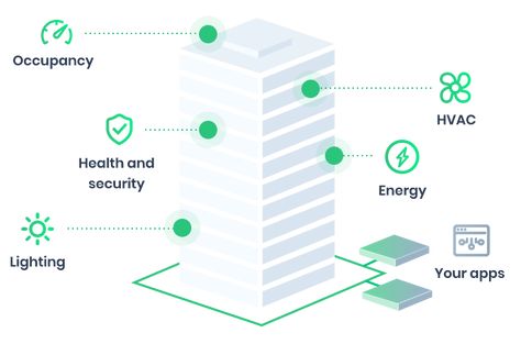 BMS (Building Management System) : All you need to know Smart Building Architecture, Building Management System, Smart Building, Building Management, Improve Energy, Facility Management, Energy Management, Building Systems, Power Grid