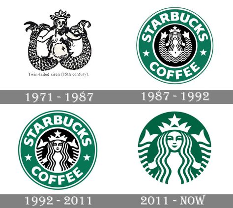 Starbucks Symbol, Starbucks History, Starbucks Wallpaper, Historical Logo, Little Coffee Shop, Starbucks Ideas, Café Starbucks, History Of Graphic Design, Logo Development