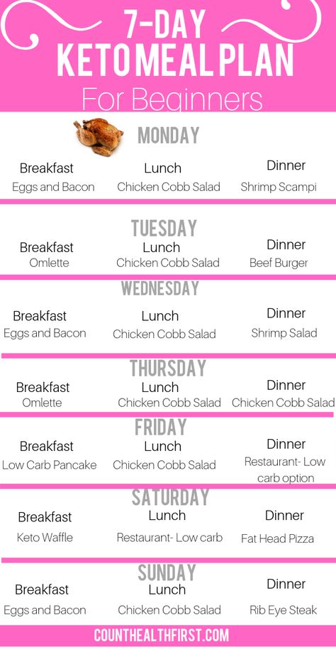 7 Day Keto Meal Plan, Keto Meal Plan For Beginners, Meal Plan For Beginners, Comidas Keto, Keto Lasagna, Low Carb Meal, Low Carb Meal Plan, 7 Day Meal Plan, Jillian Harris