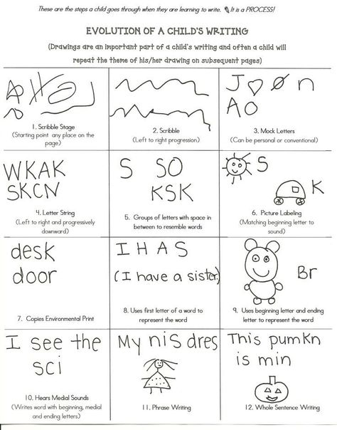 Evolution of A Child’s Writing | Trinslibrary Kindergarten September, Writing Development, Stages Of Writing, Report Cards, Writers Workshop, Sentence Starters, Primary Lessons, Preschool Writing, Developmental Stages