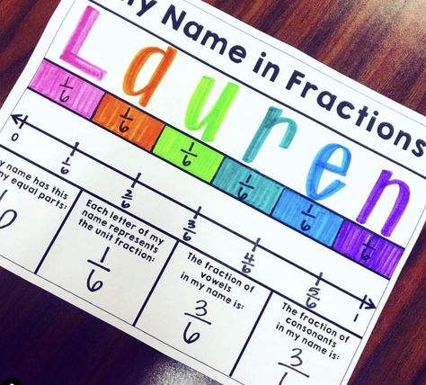 This activity is great for students who are learning about fractions. They can have fun figuring out their names in fractions by finding the fraction of vowels in their name, the fractions of consonants in their name, and more which also provides practice with grammar. Children can have fun coloring their name and fraction parts as well! It is so important to give students many opportunities to practice with fractions before they begin to add, subtract, multiply, and divide them. Teaching Fractions, Fraction Activities, Bucket Filling, Math Intervention, Fourth Grade Math, Math Strategies, Second Grade Math, Math Fractions, Third Grade Math