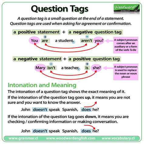 etter-english.com/grammar/questiontags.htm Question Tag, Woodward English, Free English Lessons, English Grammar Rules, Teaching English Grammar, Learn English Grammar, Grammar Rules, English Language Teaching, English Course