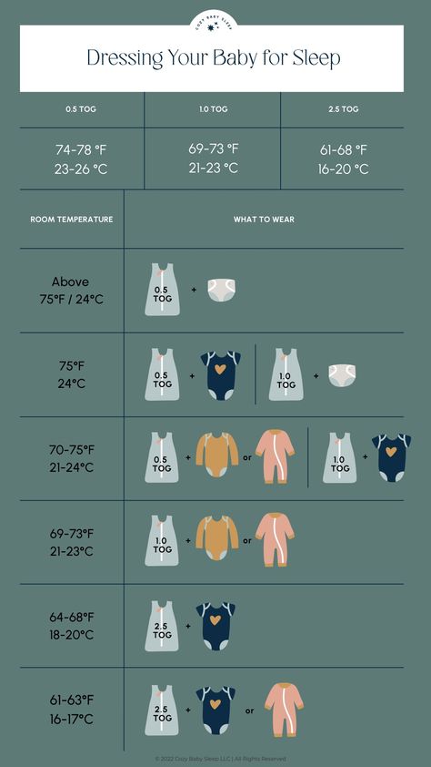 Dressing your Baby for Sleep Baby Chart, Sleep Strategies, Baby Temperature, Baby Schedule, Newborn Baby Tips, Sick Baby, Sleep Clothes, Baby Facts, Toddler Sleep