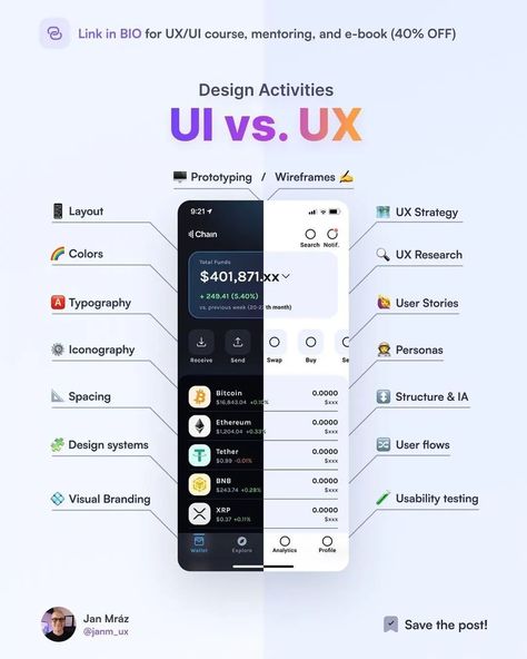 Ui Design Tutorial, Desain Ux, Web And App Design, Ux Design Principles, Ui Design Principles, Atelier Design, App Design Layout, Ux App Design, Desain Ui