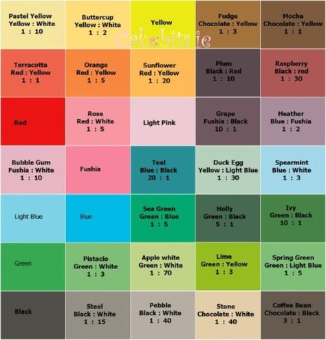 practically-useful-color-mixing-charts0041 Icing Color Chart, Food Coloring Mixing Chart, Food Coloring Chart, Frosting Colors, Color Mixing Chart, Icing Colors, Simple Ideas, Cake Decorating Tips, Cake Decorating Techniques