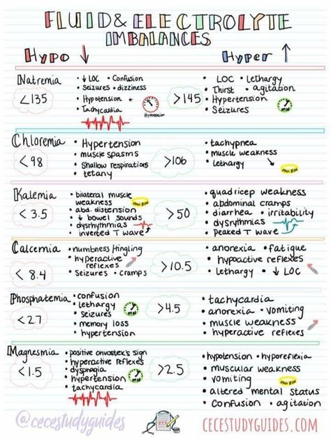 Electrolyte Imbalance, Nursing School Studying Cheat Sheets, Nursing School Life, Nursing Study Tips, Paramedic School, Nursing Cheat, Nursing School Essential, Nursing Study Guide, Nursing School Motivation