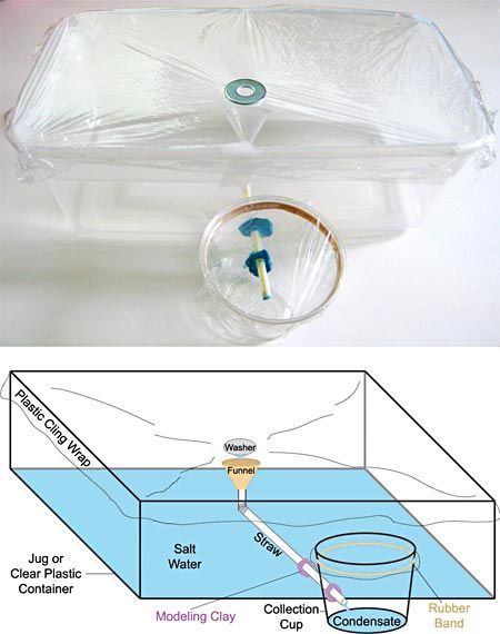 How can sea water be turned into safe drinking water? In the "Solar-Powered Water Desalination" environmental #engineering #science Project Idea, students build and test a solar-powered device for desalinating water. Does the color of the bottom impact the device's  efficiency? A convenient project kit is available to do this science project. [Source: Science Buddies, http://www.sciencebuddies.org/science-fair-projects/project_ideas/EnvEng_p022.shtml?from=Pinterest] #STEM #scienceproject Environmental Science Projects, Science Decorations, Environmental Science Major, Science Careers, Ap Environmental Science, Science Major, Science Background, Science Quotes, 8th Grade Science