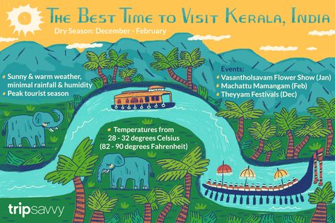 The Best Time to Visit Kerala About Kerala, Arabian Sea, Western Ghats, Travel Wishlist, Kerala India, Flower Show, Kerala, Travel Destinations, National Parks