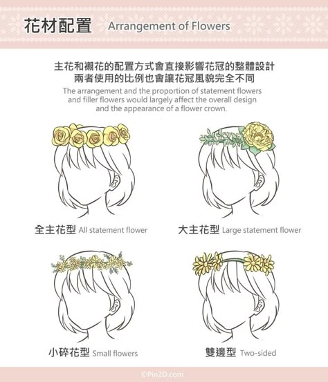 Flower Crown Drawing, Fashion Sketchbook Inspiration, Crown Drawing, Crown Art, Digital Art Beginner, Flower Crowns, Sketchbook Inspiration, Art Base, Anime Drawings Tutorials