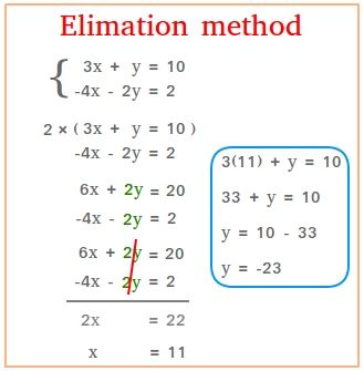 How to use the elimination method to solve a system of equations. Linear Systems Of Equations, Solving Systems By Elimination, How To Solve For X Math, Simultaneous Equations Notes, System Of Equations, Linear Systems, Math Study Guide, Simultaneous Equations, College Math