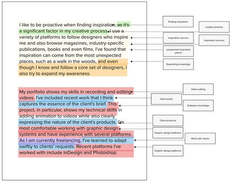 Design Thinking Tools, Qualitative Research Methods, Thematic Analysis, Research Methods, Essay Help, Writing Tasks, Academic Success, Academic Writing, Guided Writing