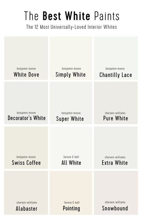 The 12 Best White Paint Colors (According To Experts) | Young House Love White Dove Benjamin Moore, Best White Paint Colors, Family Room Paint Colors, Off White Paint Colors, Interior Wall Colors, White Molding, Nippon Paint, Best White Paint, Popular Paint Colors