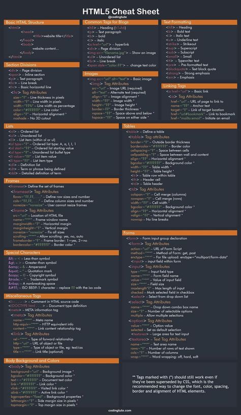 Website Coding Cheat Sheets, Html Coding Web Design, Basics Of Html, Css Style Sheet, Html Cheat Sheet Basic, Html 5 Cheat Sheet, Html Css Cheat Sheet, Html And Css Cheat Sheets, Css Selectors Cheat Sheet