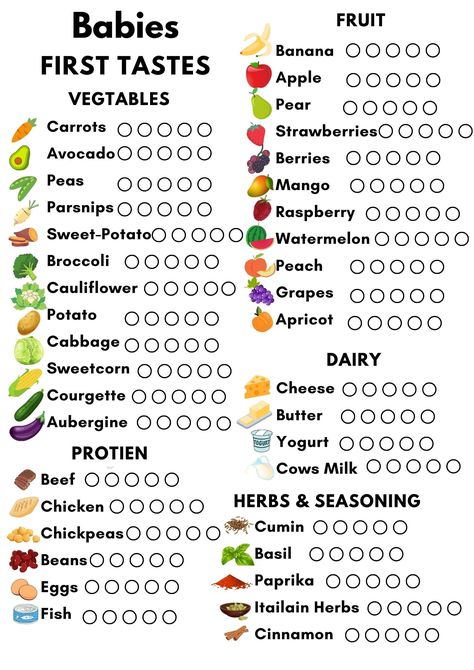 Babies First Foods Printable - Etsy Babies First Foods, Baby First Food Chart, Foods Printable, Baby Weaning Foods, Baby Meal Plan, Baby Led Weaning First Foods, Weaning Foods, Baby Food Chart, Easy Baby Food Recipes