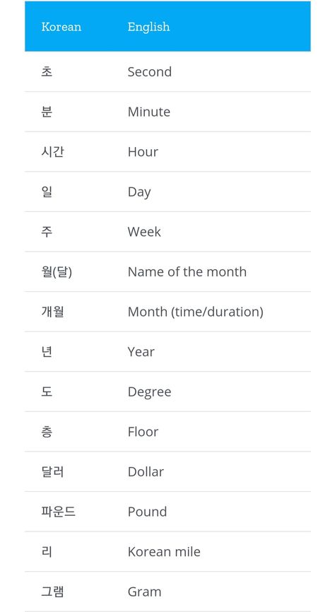 Counting Units In Korean, Korean Counting Units, Counting In Korean, Korean Counting, Korean Learning, Korea Language, Math Tutorials, Learning Korean, Korean Words