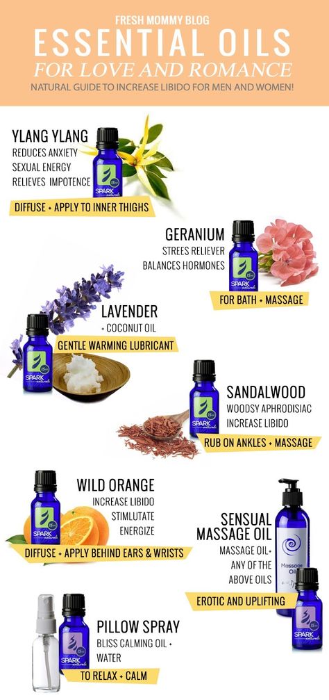 Libido Essential Oils, Essential Oils For Love, Therapy Consultation, Essential Oil Aphrodisiac, Balanced Hormones, Increase Libido, Essential Oil Remedy, Balance Hormones, Oil Remedies