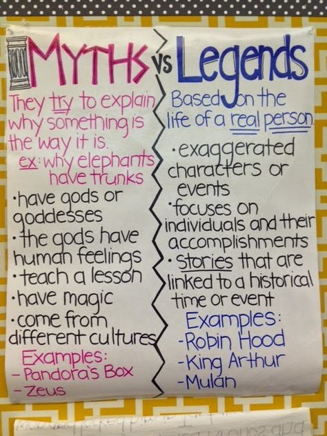 Fun, Fantastic, Fourth: Mythology Anchor Charts Myth Anchor Chart, Ela Anchor Charts, Traditional Literature, Classroom Anchor Charts, Reading Anchor Charts, 5th Grade Reading, Legends And Myths, 4th Grade Reading, 3rd Grade Reading