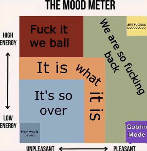 Funny Charts, Tag Yourself, How To Order Starbucks, Tracking App, Top Memes, Know Your Meme, High Energy, The Mood, Photo Dump