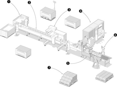 Automatic production conveyor. robotic i... | Premium Vector #Freepik #vector #factory-line #production-line #assembly-line #factory-machine Production Line Factory, Factory Machine, History Wall, Conveyor System, Conveyor Belt, Assembly Line, Production Line, Premium Vector, Graphic Resources