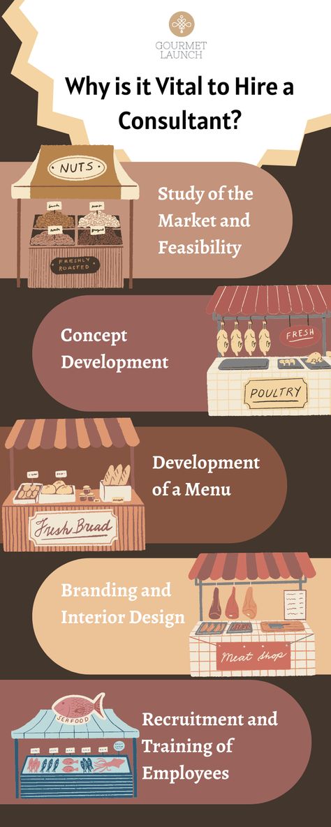 Gourmet Launch provides Dubai’s top restaurant consulting services. Our team can help you with building a brand identity, pre- and post-opening preparations, or scaling up your present firm. Delhi Restaurants, Menu Engineering, Bread Brands, Restaurant Consulting, Cloud Kitchen, Small Restaurant, Food Cost, Building A Brand, Staff Training