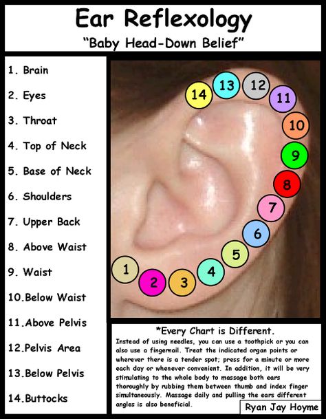 Ear Reflexology, Reflexology Chart, Reflexology Massage, Trening Fitness, Massage Techniques, Pressure Points, Alternative Health, Reflexology, The Ear