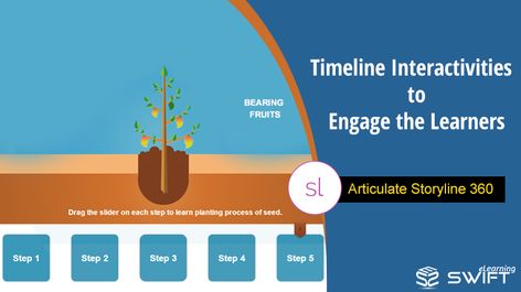 There is no second thought that the courses with custom eLearning Interactivities will be engaging when compared to the passive eLearning courses. Most of our stakeholders, go for custom eLearning design, where interactive eLearning elements need to be included to immerse the learners. This helps the learner to connect with the course in a better… Storyline 360, Storyline Ideas, E-learning Design, Articulate Storyline, Elearning Design, Teaching Degree, Game Based Learning, Mobile Learning, Instructional Design